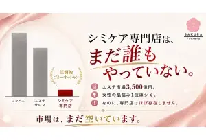フランチャイズ事業の説明