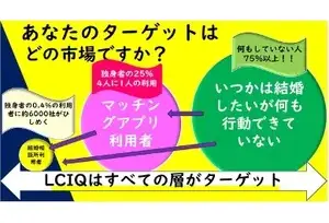 ライフスタイルソムリエの事業イメージ