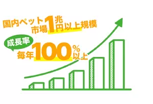 フランチャイズ事業の説明