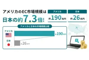 輸出マスターの事業イメージ