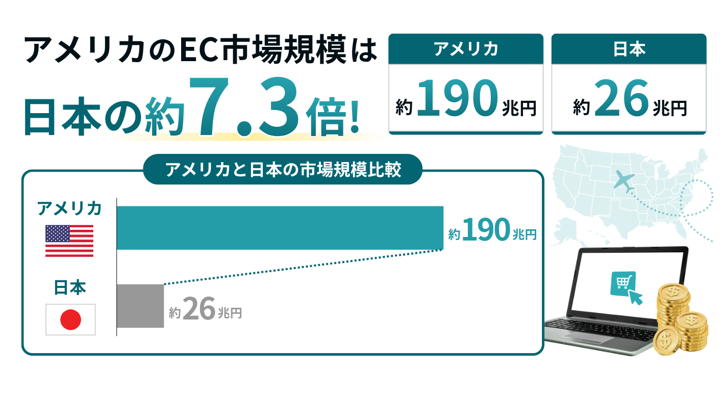 世界最大級のECサイトと繋がる巨大な米国市場へ。歴史的円安を追い風にできる輸出ビジネス