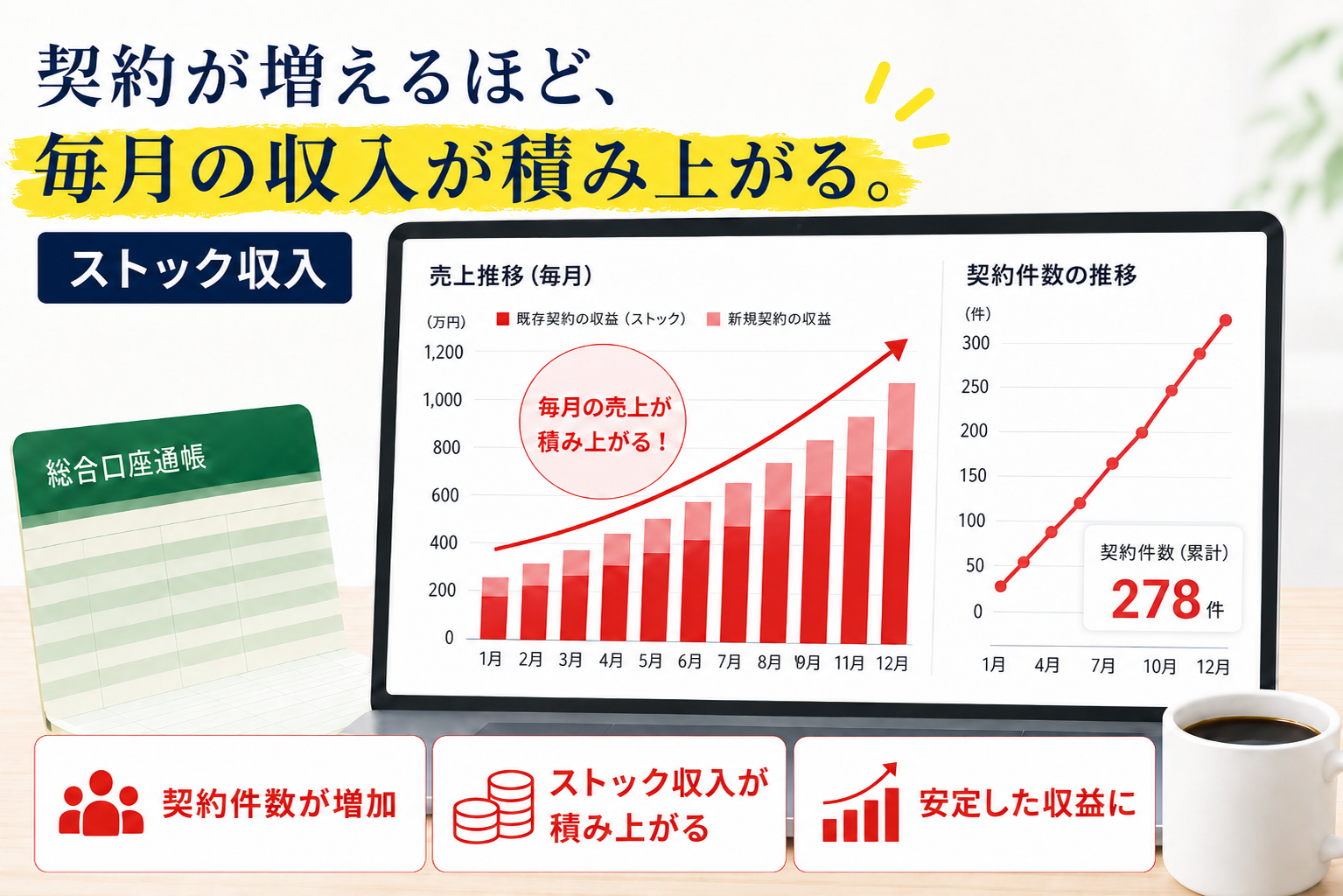 専門的な知識を必要とする広告代理店。『アドウィン』ならシステムで自動化できるため、未経験から可能に！