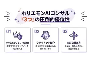 フランチャイズ事業の説明