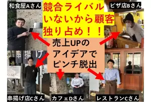 フランチャイズ事業の説明