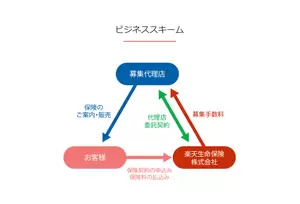 フランチャイズ事業の説明