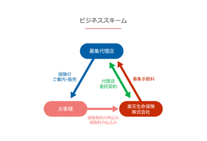 フランチャイズ事業の説明