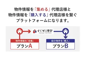 フランチャイズ事業の説明