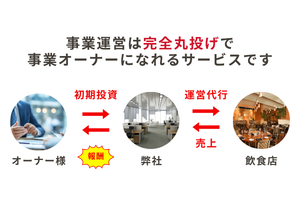 安心して丸投げできる！　『完全代行型飲食店フランチャイズamau』の運営代行