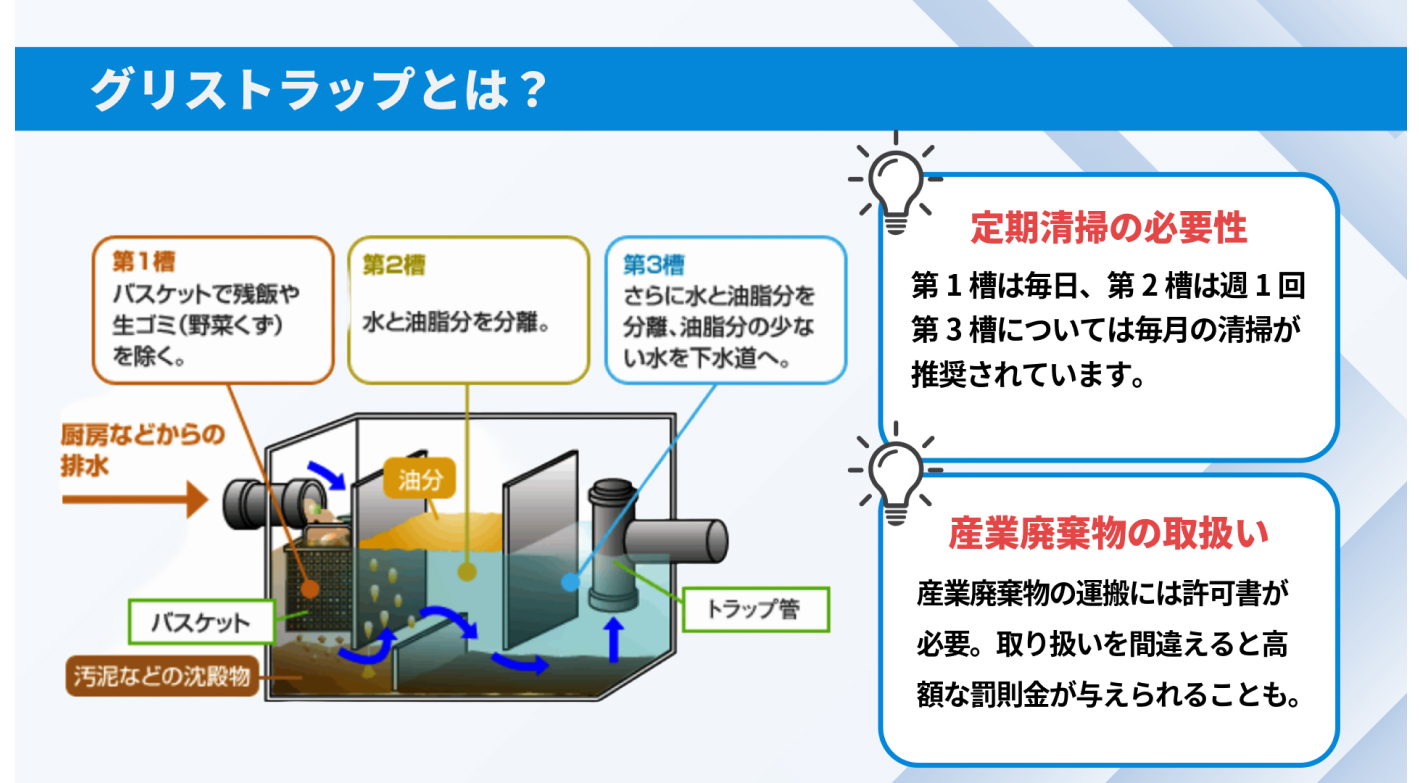 法令で義務付けられているメンテナンスで環境問題にも貢献！