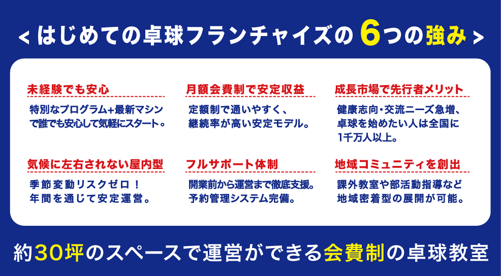 会員0名→350名の実績も！物件紹介から集客まで、未経験オーナーを支える研修・サポート体制