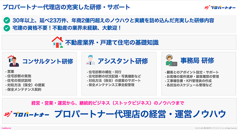 未経験者も安心！　開業から集客・施工まで本部が全面的にサポート