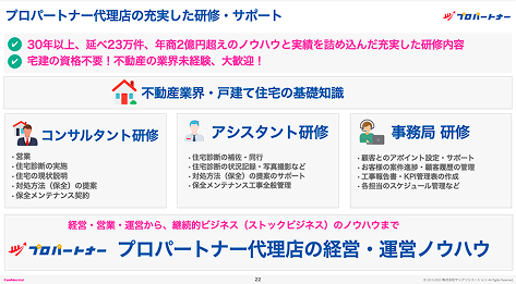 未経験者も安心！　開業から集客・施工まで本部が全面的にサポート