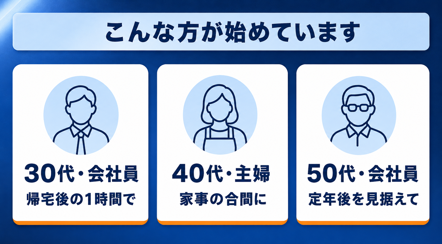 まとまった学習期間や特別なスキルは不要！申し込んだ週から副業できる仕組み