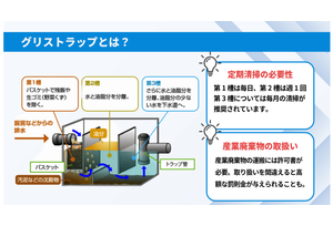 フランチャイズ事業の説明