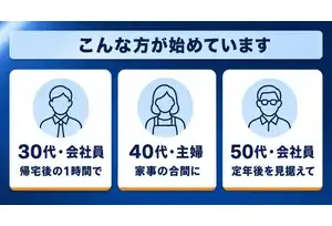 フランチャイズ事業の説明