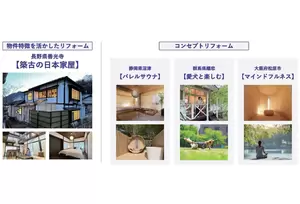 フランチャイズ事業の説明