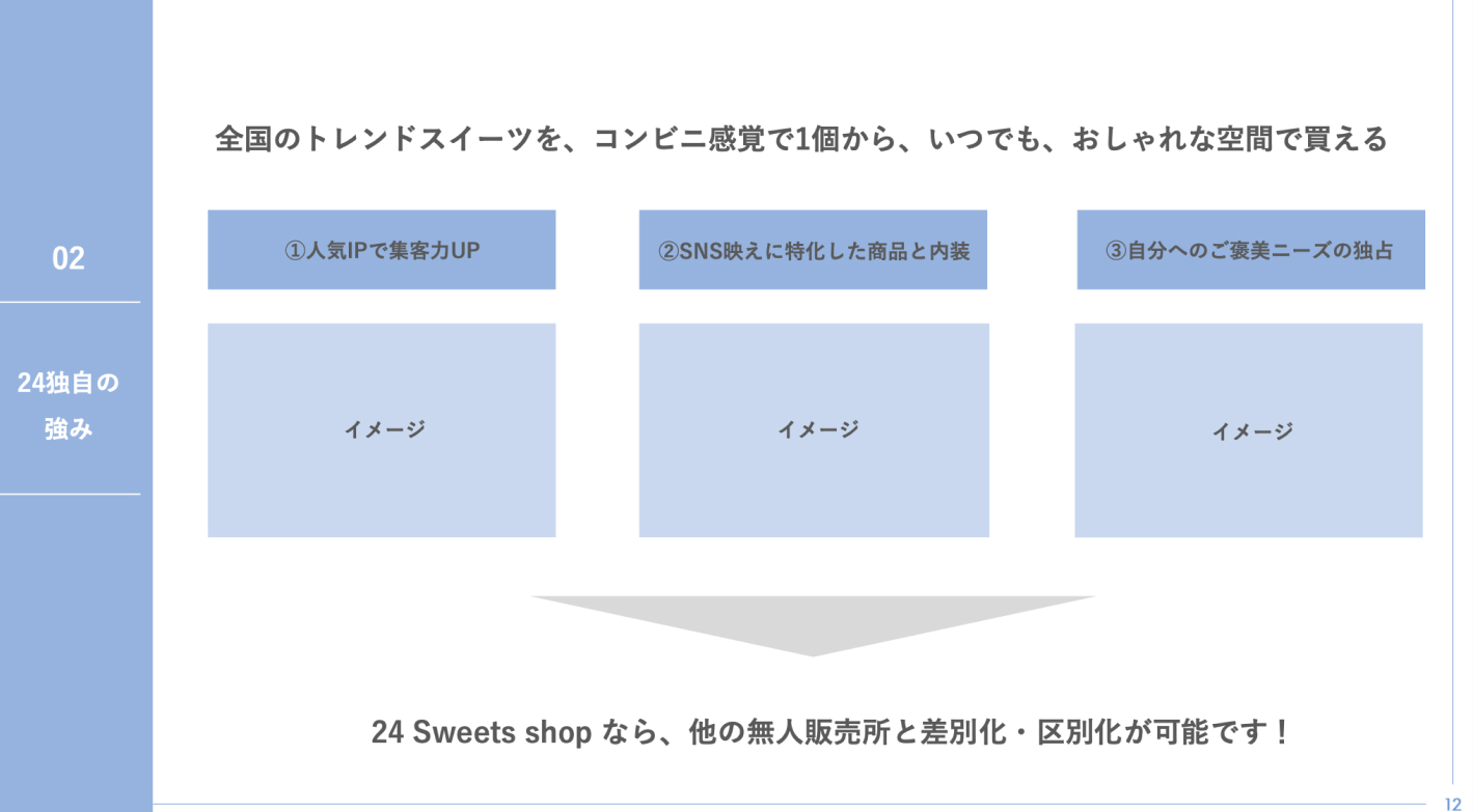 日本初！「スイーツ」と「24時間無人販売」を融合した革新的フランチャイズモデル