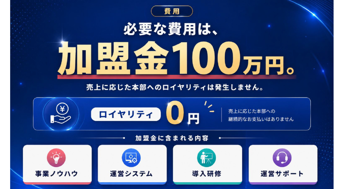 【ロイヤリティ0円】韓国もアメリカも選べる、無理なく始める海外輸出ビジネス