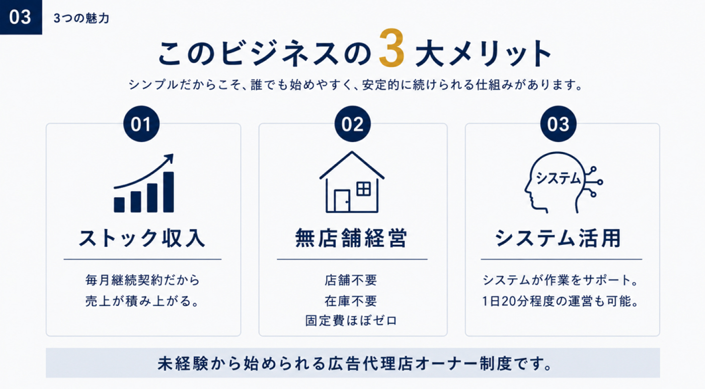 既存事業に新たな収益の柱を！広告未経験からストック型で月収150万円を目指す 