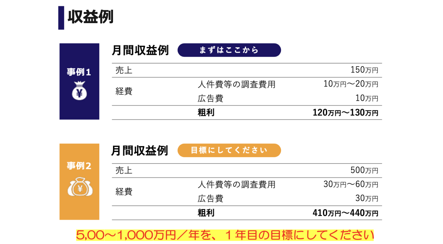 『総合探偵社エールエージェンシー』は本気のあなたを支えていきます！