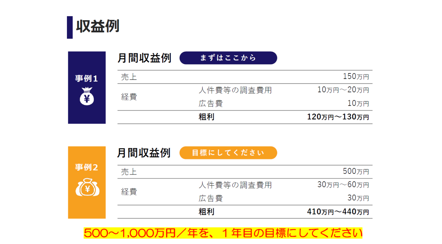 『総合探偵社エールエージェンシー』は本気のあなたを支えていきます！