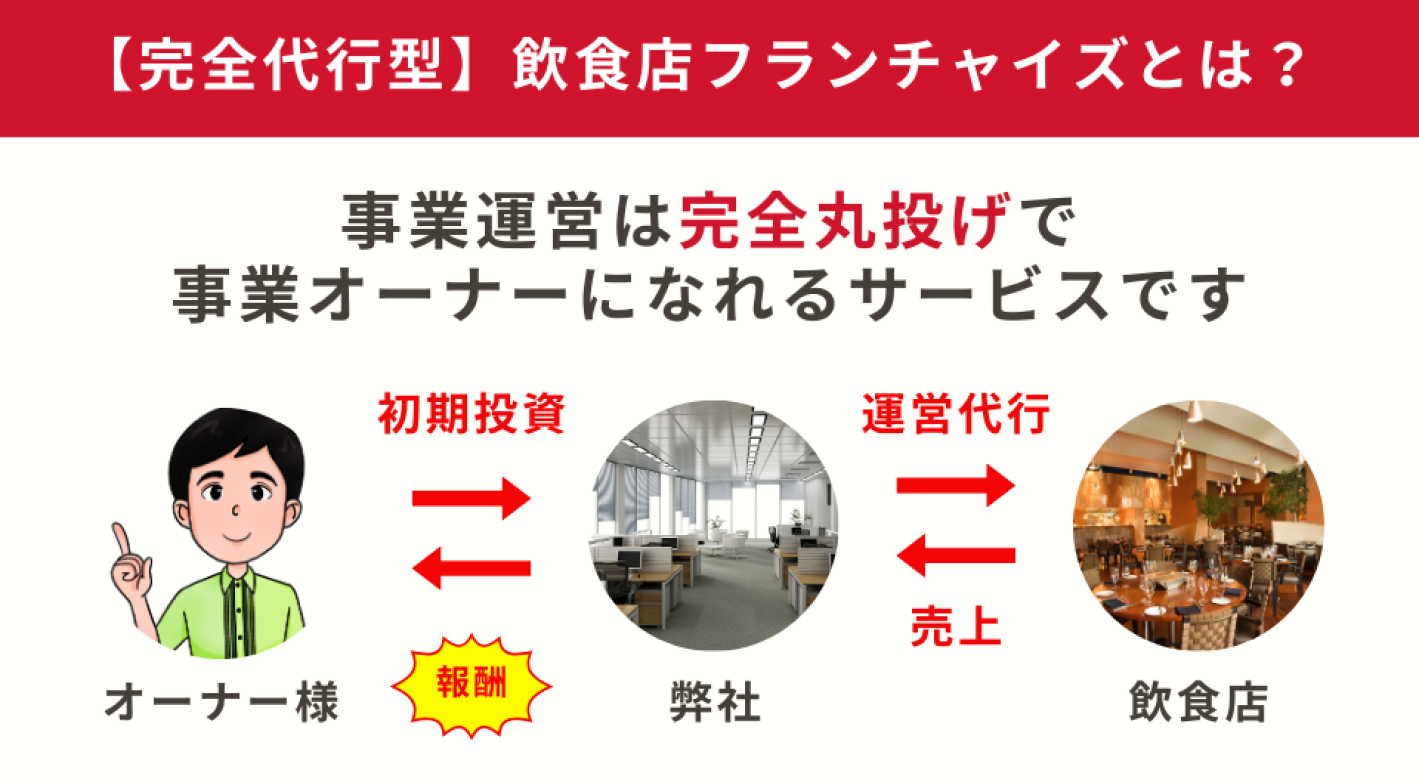 運営業務を本部に丸投げ！完全代行型フランチャイズで飲食店のオーナーに