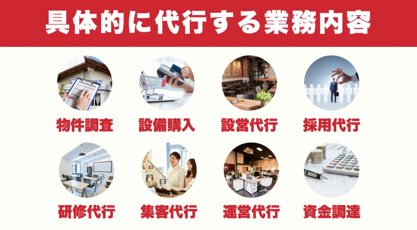 【運営は完全代行】飲食店経営で毎月40万円！期待利回り120%