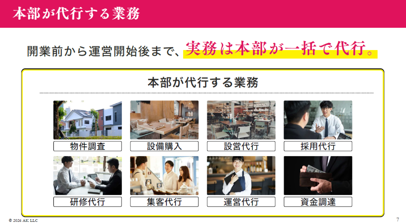 【運営は完全代行】飲食店経営で毎月40万円！期待利回り120%