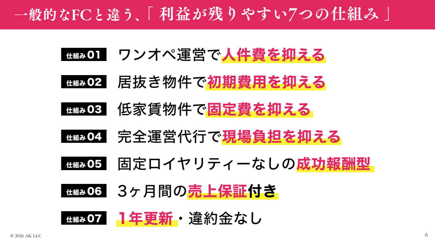 【運営は完全代行】飲食店経営で毎月粗利100万円！期待利回り120%