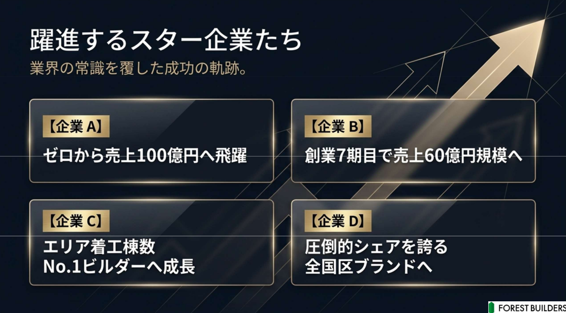 加盟後、受注棟数300%の実績も！建築のプロのもとで目指す工務店経営者への道