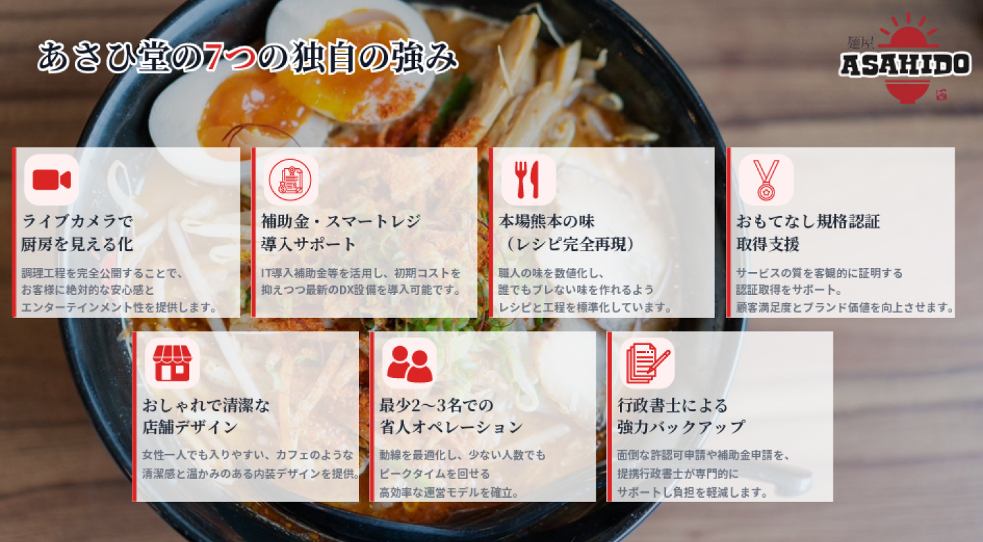 未経験から本場・熊本の味を再現。開業前後を本部が伴走するラーメン店FC