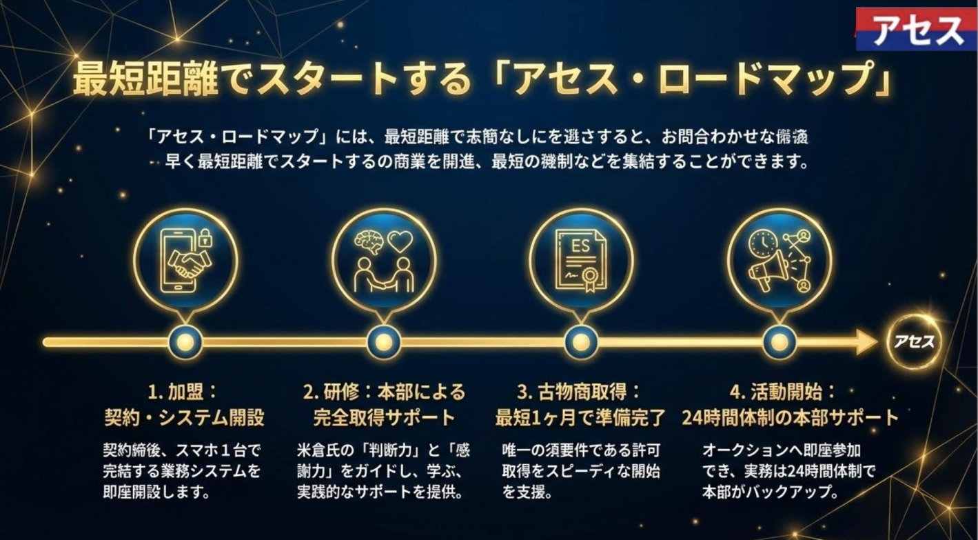 在庫リスク・ロイヤリティ0円！スマホ1台で「信頼」を純資産に変える次世代FC