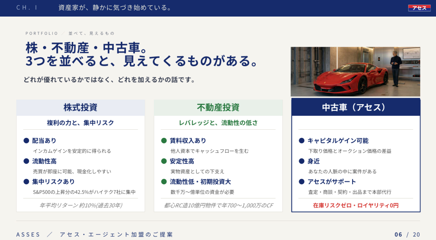 在庫リスク・ロイヤリティ0円！スマホ1台で「信頼」を純資産に変える次世代FC