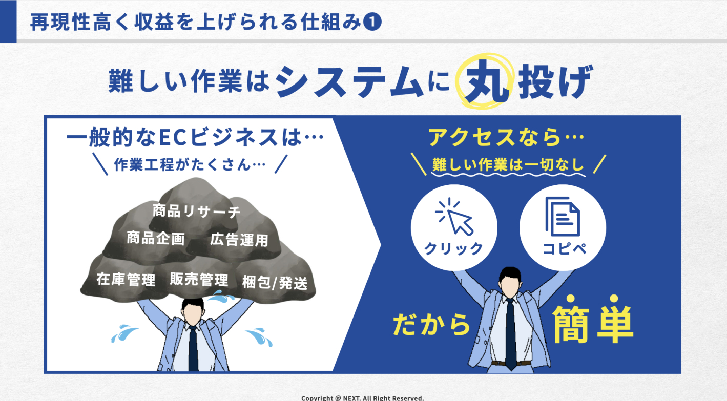【1日1時間～】のPC作業でOK！今だけの全額返金保証プランあり！