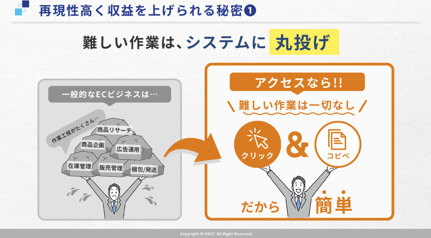 【1日1時間～】のPC作業でOK！今だけの全額返金保証プランあり！