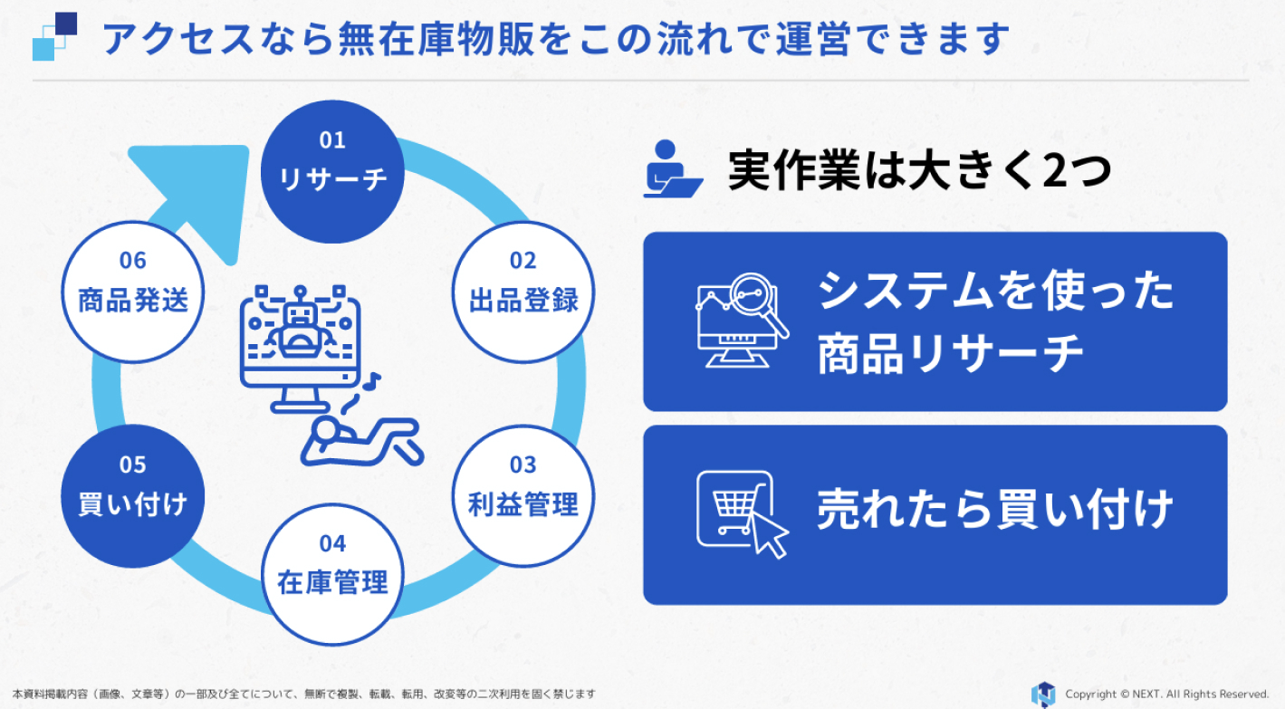 【1日1時間～】のPC作業でOK！今だけの全額返金保証プランあり！