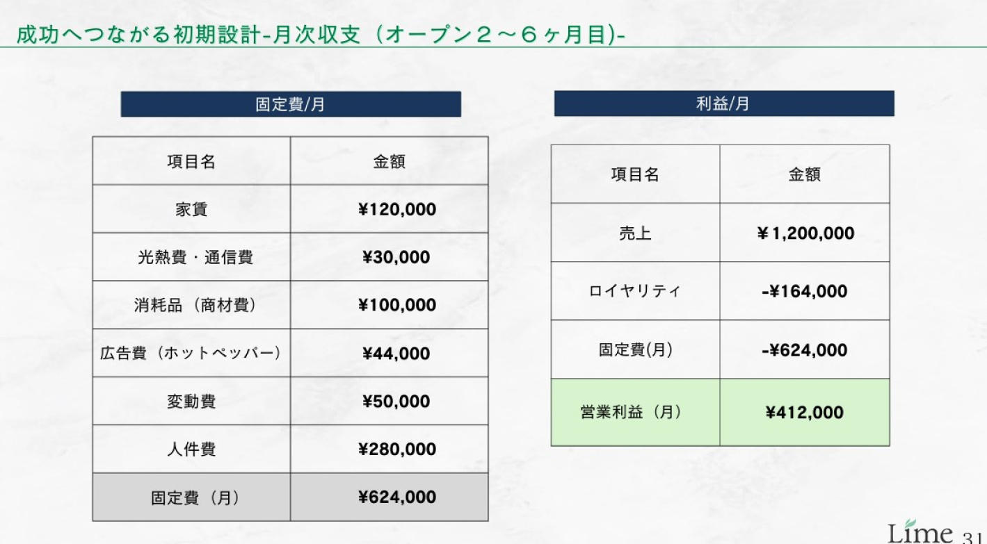 【物件取得・採用・運営を全て本部にお任せ】赤字撤退率0%のエステサロンで副業運営