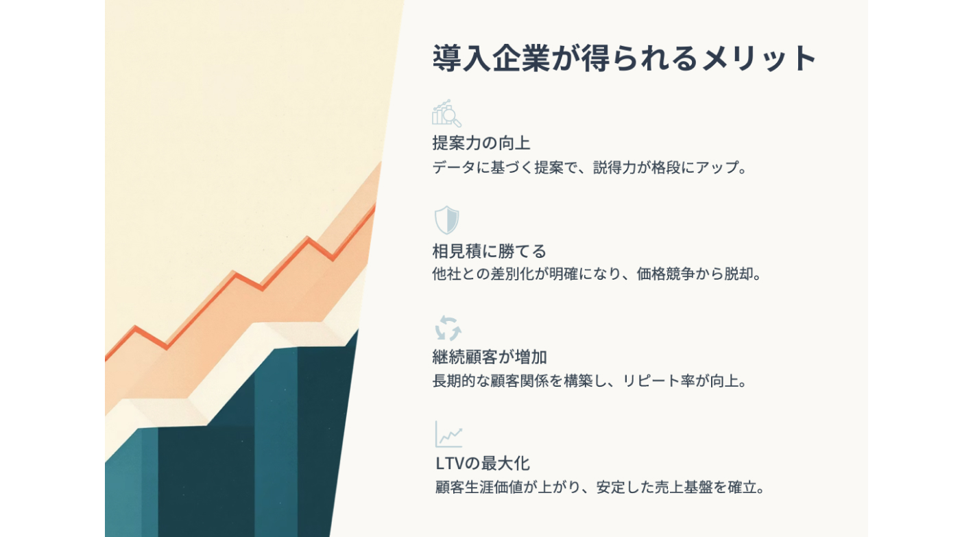 【独占販売の集客ツール】スマホ診断×専用サイトで、不動産住宅会社の集客をラクに！