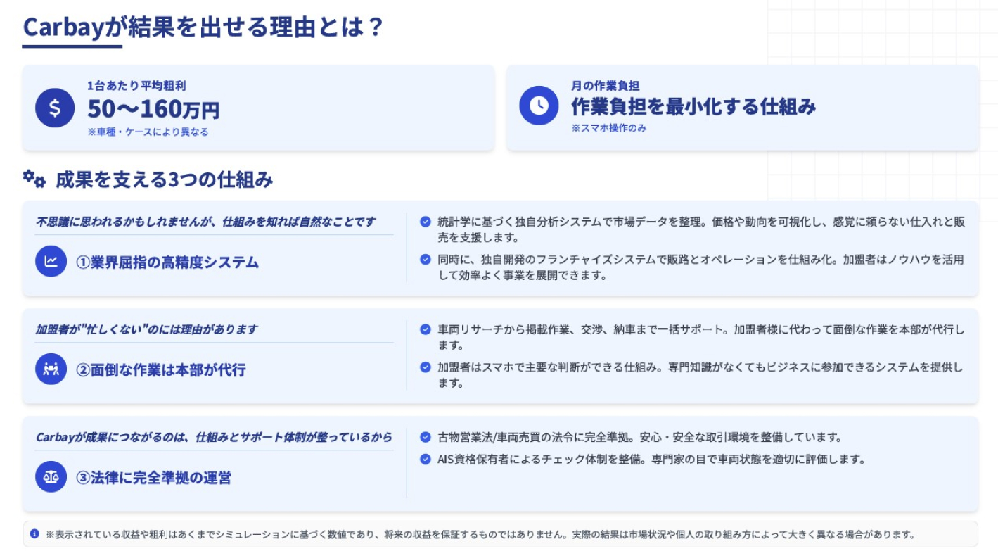 スキマ時間で月160万円の利益も！在庫＆運営負担ゼロで始める新しい中古車ビジネス