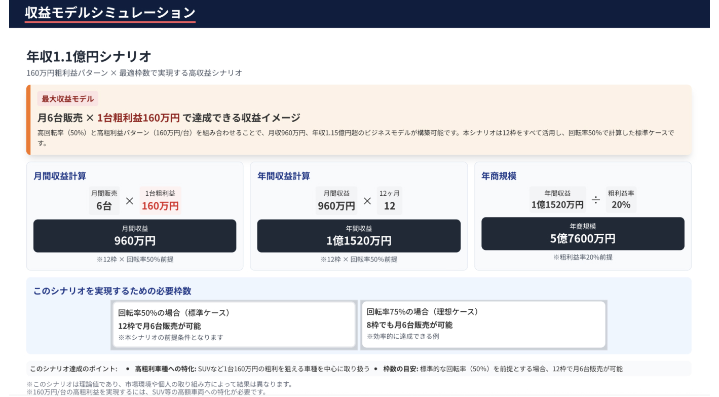 Carbey自動売買システムを運営するカーベイ株式会社の企業情報|フランチャイズ比較ネット