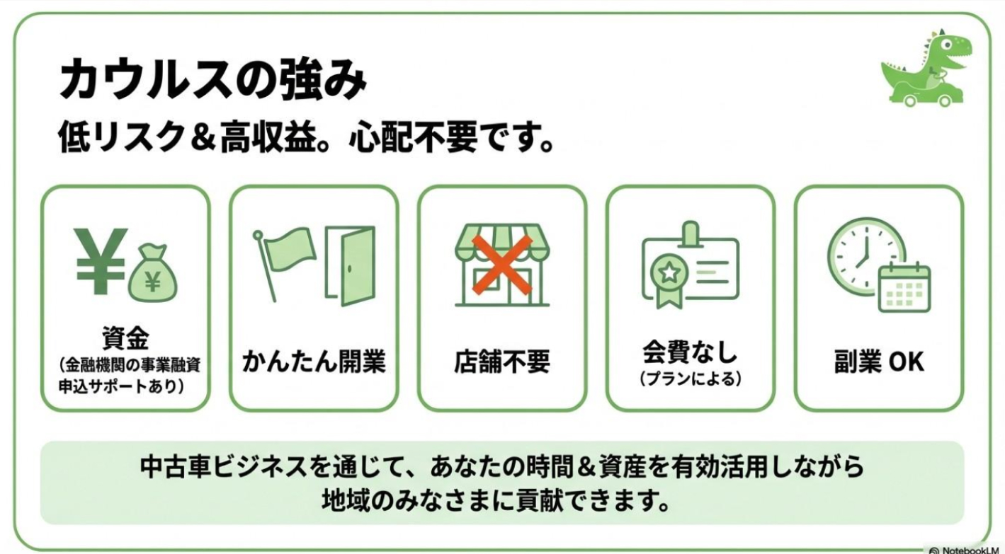 会費、ロイヤリティ0円！無店舗・無在庫で低リスク開業できる中古車買取FC