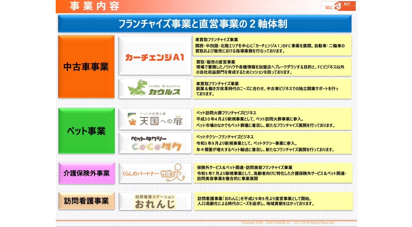 【自己資金77万円】地域密着型のペットタクシー事業がもたらす本業とのシナジー効果
