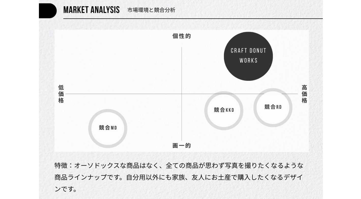 【限定3組】加盟金半額！SNS映え抜群のドーナツ専門店で初年度から高収益