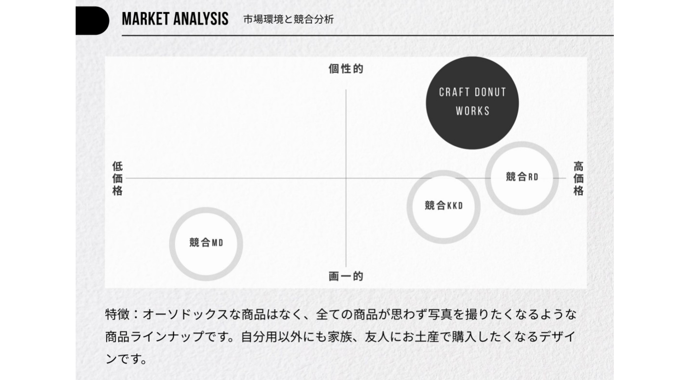 【限定5組】加盟金半額！SNS映え抜群のドーナツ専門店で初年度から高収益