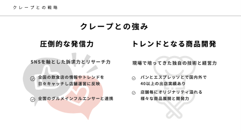 圧倒的な発信力で繁盛店を目指す！「パンエス×ウルフ」の新たなクレープ屋を開業