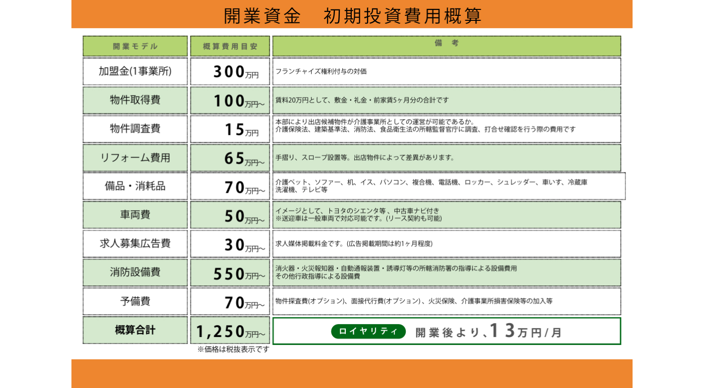 月間利益100万円も可能なデイサービス業で開業！外国籍オーナーも活躍中！