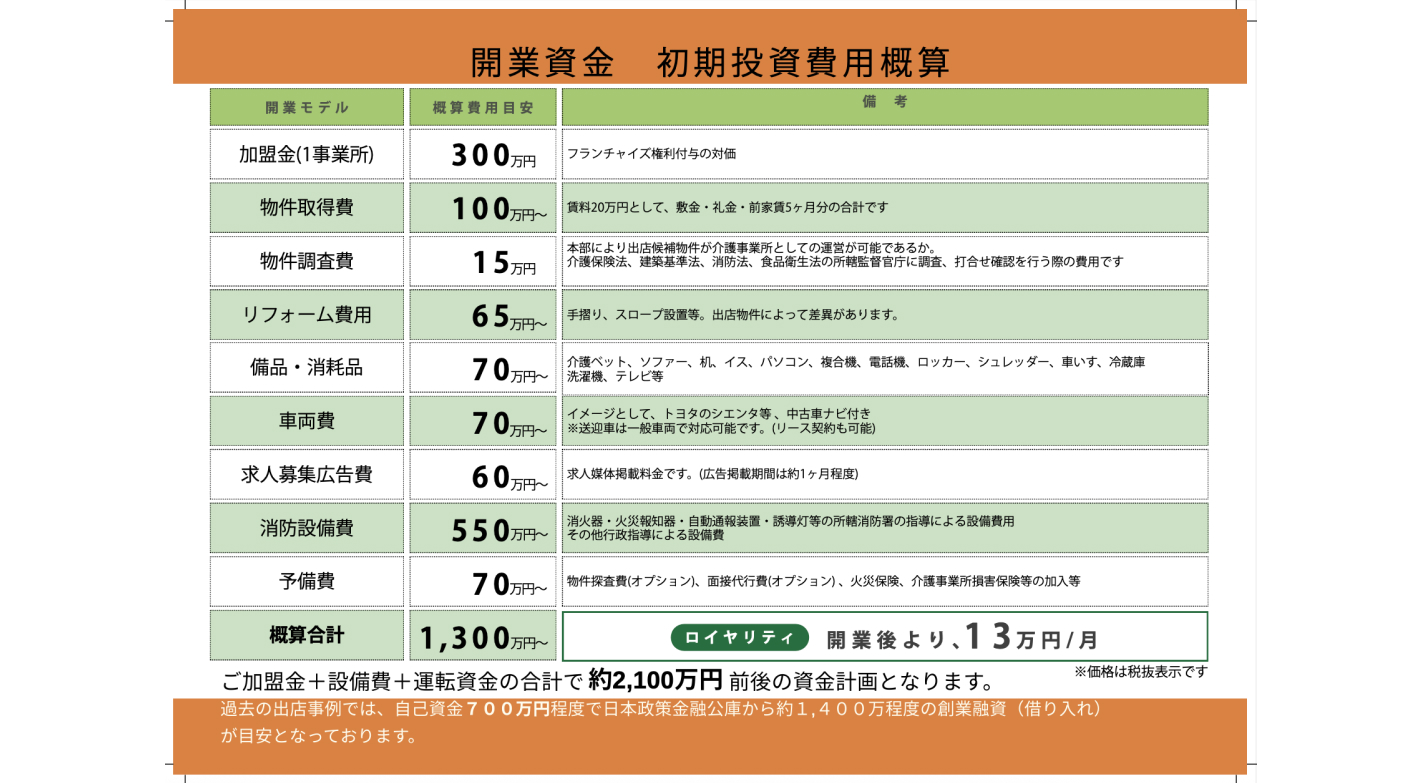高齢者向け小規模デイサービス！未経験者や外国籍オーナーも多数活躍中！