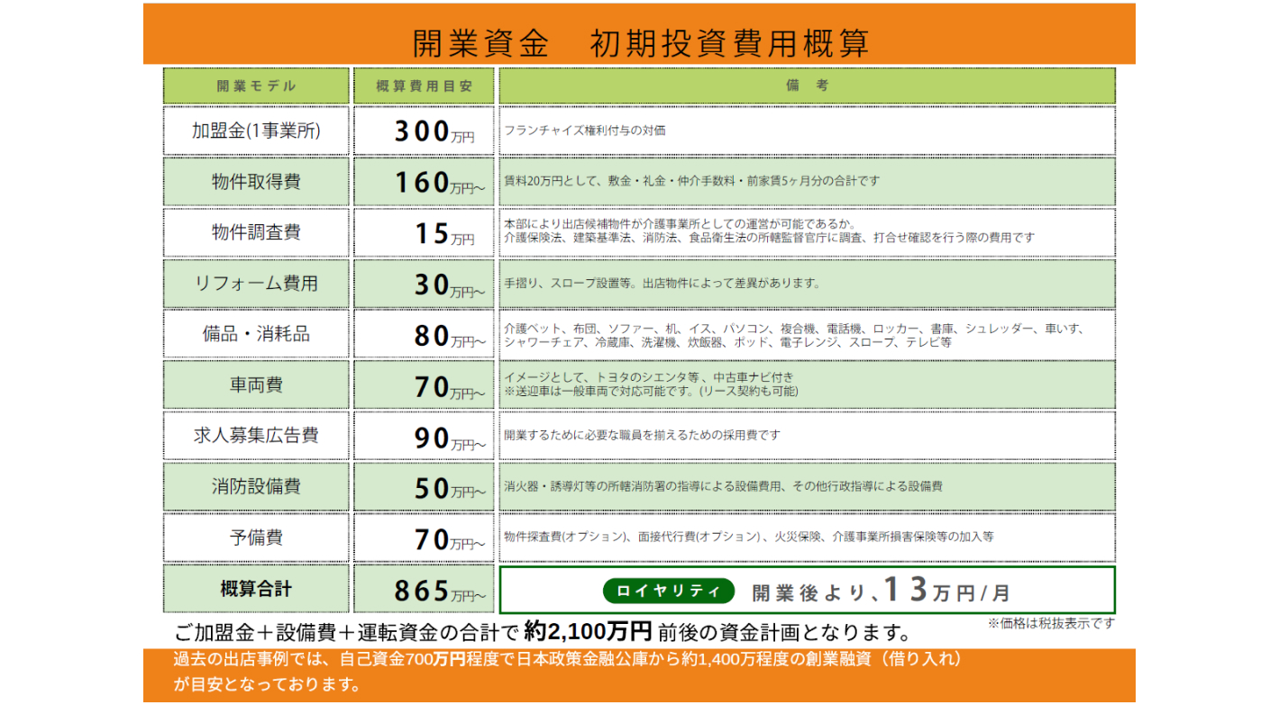 高齢者向け小規模デイサービス！未経験者や外国籍オーナーも多数活躍中！