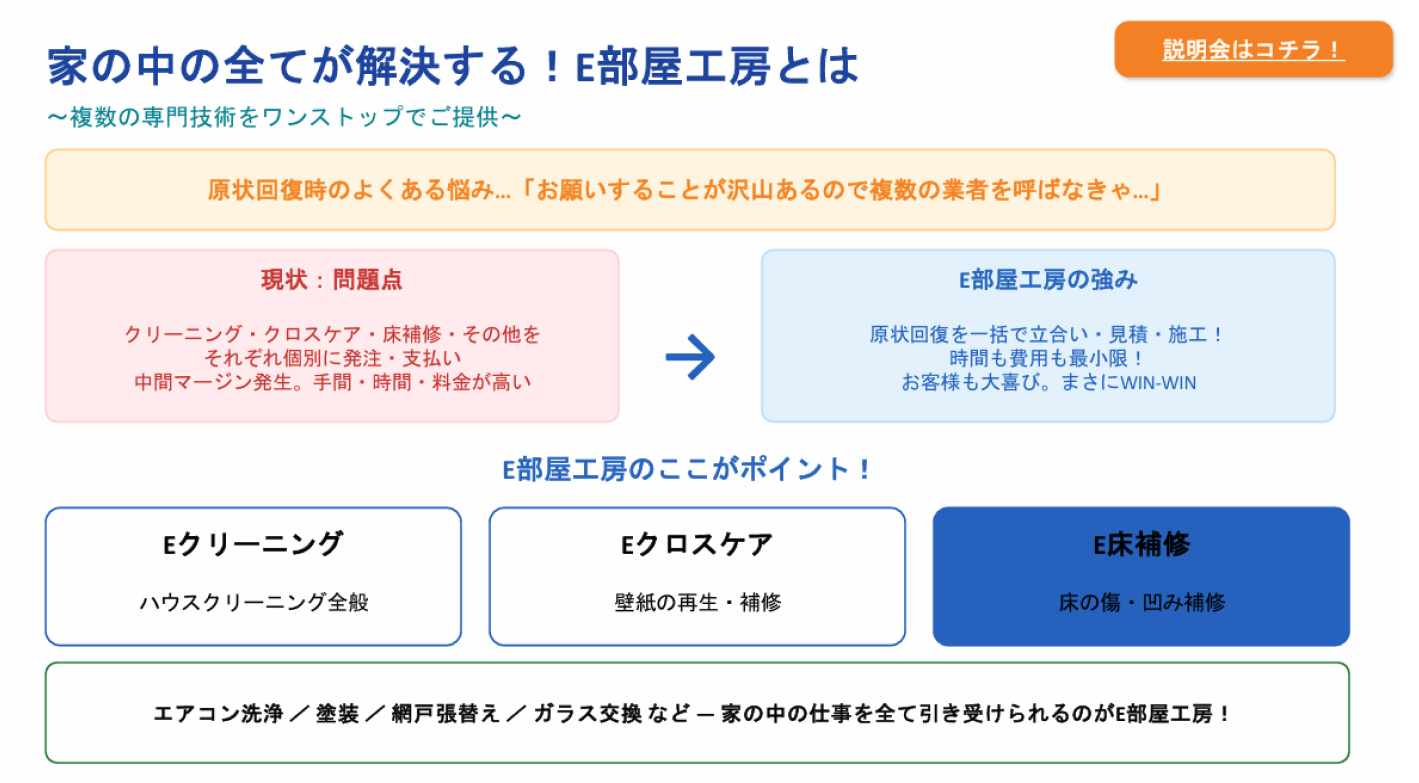 【開業資金100万円！】原状回復に必要な複数の技術を習得可能な地域密着ビジネス！