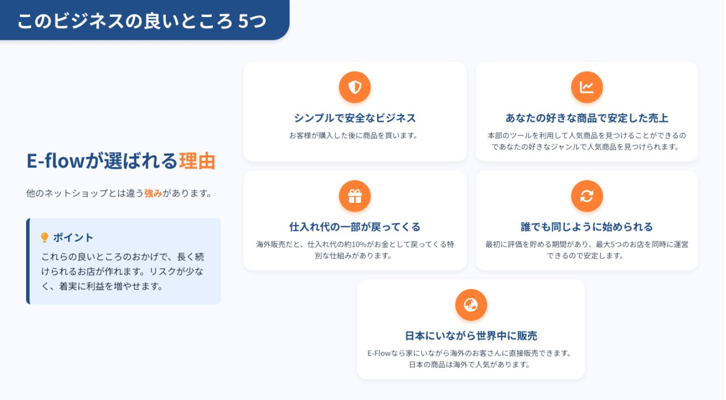 売れてから仕入れるから安心！仕入れの税金が戻る、賢く稼ぐ物販フランチャイズ